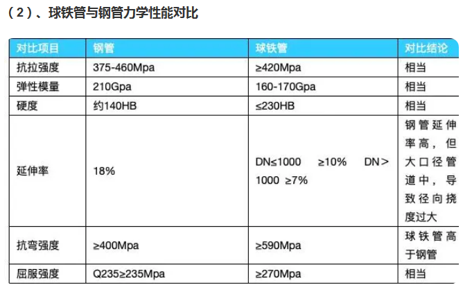 北京新兴球磨铸铁管厂家咨询瑞丰碧源