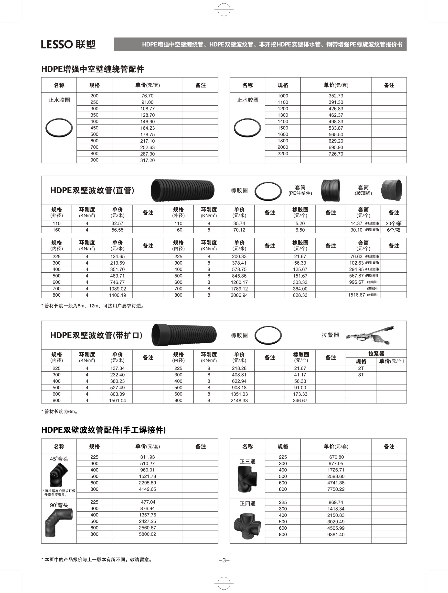 双壁波纹管规格表.jpg