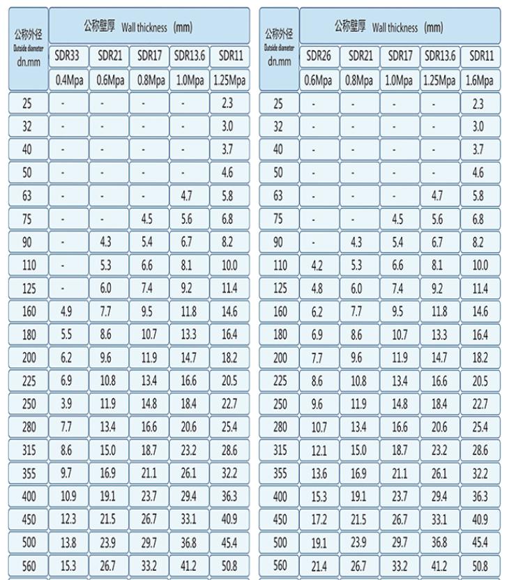 pe管参数.jpg