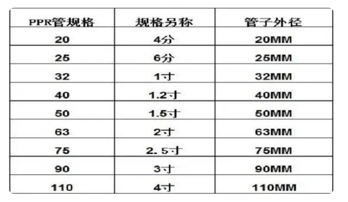 规格表.png